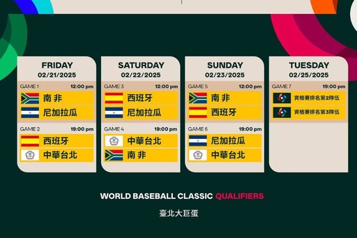 《WBCQ》官方公布Team Taiwan 27人名單 鄭宗哲受邀大聯盟春訓婉拒退出