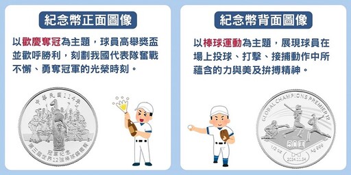 央行公布棒球12強奪冠紀念幣 限量3.6萬枚預購開跑