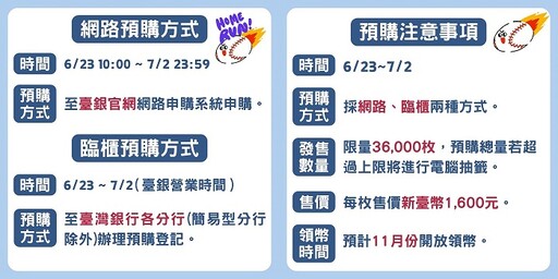 央行公布棒球12強奪冠紀念幣 限量3.6萬枚預購開跑