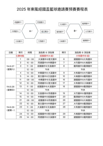 東風經國盃籃球邀請賽熱血開打 匯聚桃市12國中勁旅參賽