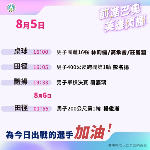 【巴黎奧運】下一面金牌是誰？唐嘉鴻今晚拚第二金 林郁婷、陳念琴保底銅牌機會大