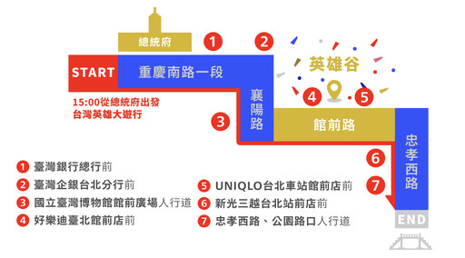 奧運英雄遊行周五登場 67名選手教練共襄盛舉