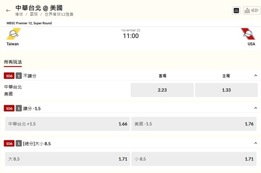 【世棒四強賽】「中華隊 vs. 美國」不能輸的壓力 最新運彩賠率曝光