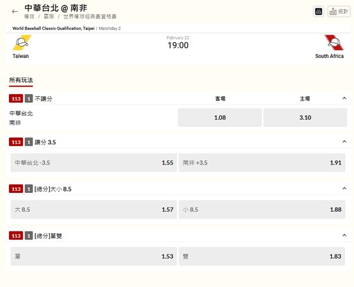 【經典賽資格賽】爆冷輸球後有望奪下首勝 「中華隊 vs. 南非」最新運彩賠率出爐