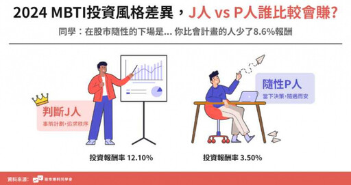 你是最會賺錢的人嗎？理財冠軍星座跟MBTI人格類型大公開！網友：「金牛座＋ INTJ就是狂」