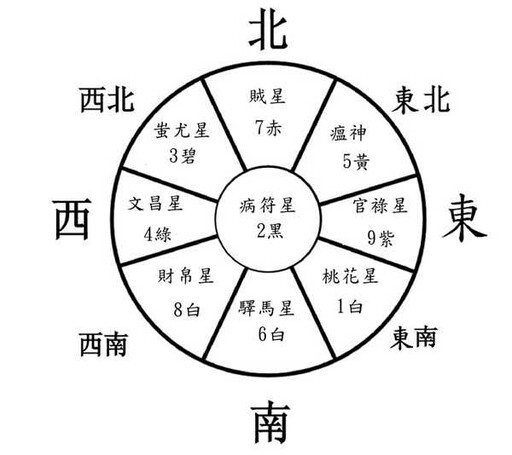 2025年最強居家風水擺設看這裡 不論所求為何都有解