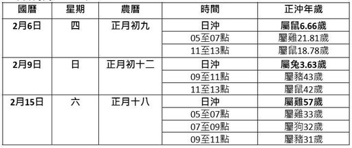 今天才是正式開工日！專家分享最詳細開市拜拜流程 供品準備這些業績才會好