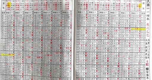 錯過要再等11年! 「雙春閏六月」招財攻略一次看