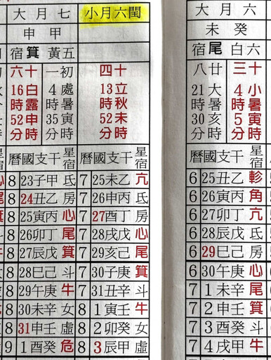 錯過要再等11年! 「雙春閏六月」招財攻略一次看