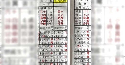 把握「閏六月」最後一周 已婚女兒需準備「這」替父母添壽