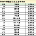 清明節提早掃墓有禁忌？7生肖小心沖煞 吉日、吉時一次看