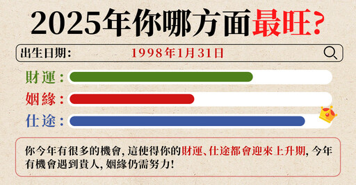 嫁不出去？這六種命格晚婚才幸福！