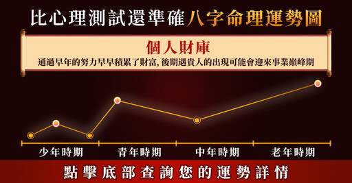 絕世美女的八字一定靚嗎？