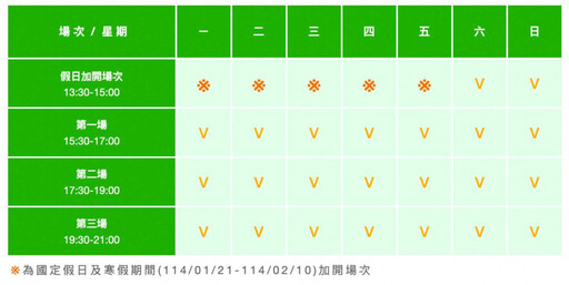 小孩週末放風好去處！中和建築樂園250坪超好玩、南港滑冰場免費3個月、台北兒童新樂園12月限定「一日樂Fun券全面8折」