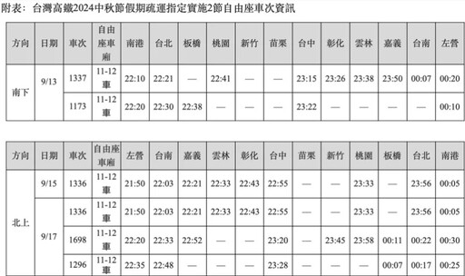 高鐵、台鐵中秋加開班次疏運 16日周五開始售票