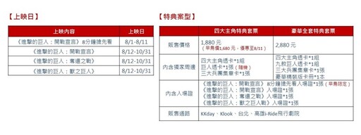 i-Ride飛行劇院推出《進擊的巨人：開戰宣言》 經典還原「雷貝里歐之戰」被列限制級