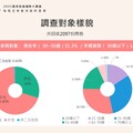 風格旅遊節｜2025「海陸空移動旅遊新風潮」調查出爐！揭曉最熱門旅行方式，民眾嚮往和米其林主廚一起出國