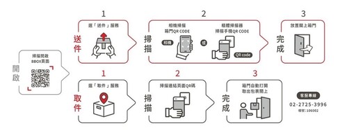 雄獅Lion Square 斥資千萬回歸台北東區！首創24小時智能櫃，還有gonna咖啡可外帶