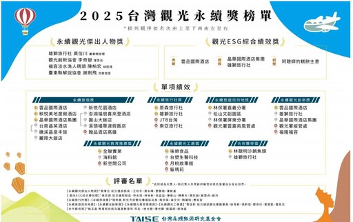台灣樂活永續協會理事長黃信川，率隊參訪台中2間觀光永續獲獎觀光工廠「台灣味噌釀造文化館」、「阿聰師芋頭文化館」