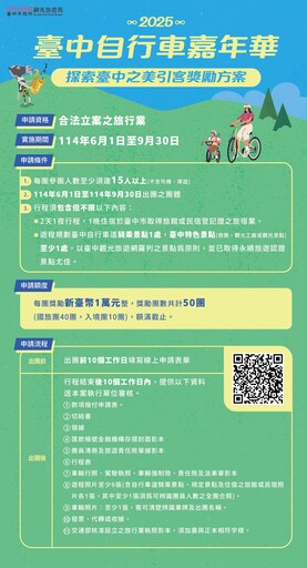 探索台中之美! 中市觀旅局推「引客獎勵方案」 邀旅行社組團騎遊台中