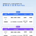 北捷攜手桃捷與韓國AREX 首推「臺韓旅行套票」打造跨國便捷交通