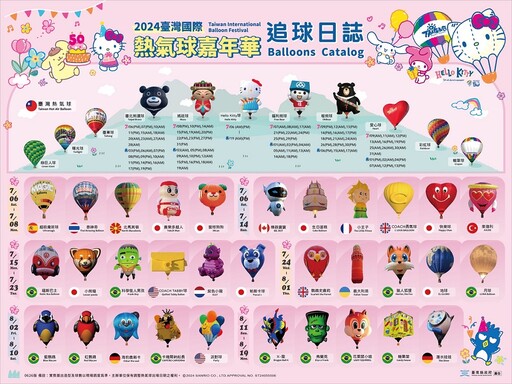 今夏來感受！2024臺灣國際熱氣球嘉年華熱鬧展開