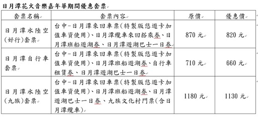 2024日月潭花火音樂嘉年華登場 搭台灣好行抽好禮