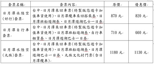 2024日月潭花火音樂嘉年華系列活動絢麗登場