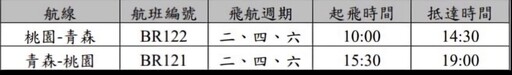 長榮航空再啟青森航班 邀您探索日本文化之旅