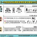 2025年起旅宿業不主動提供一次用備品 違者最高可罰6000元