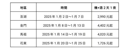 立榮假期週年慶優惠活動開跑 振興觀光暢遊花蓮天天飛