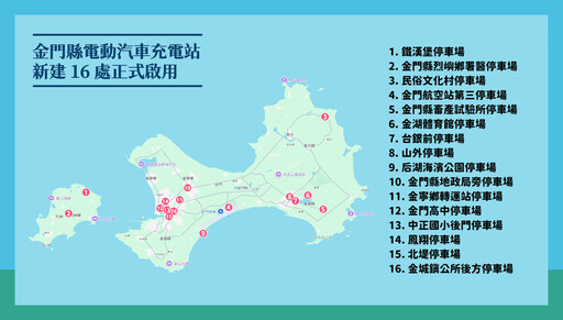 金門縣公有停車場新建16處電動汽車充電站正式啟用