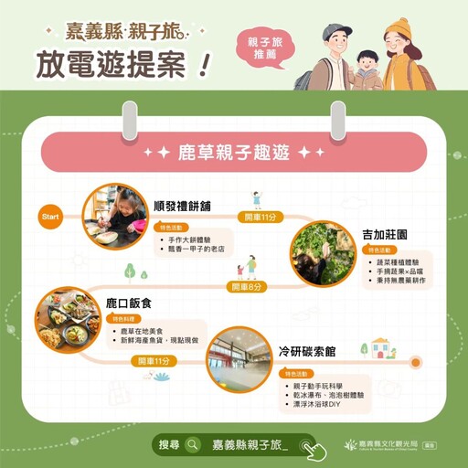 鹿草親子一日遊：烘焙DIY、農場採果、乾冰體驗全攻略