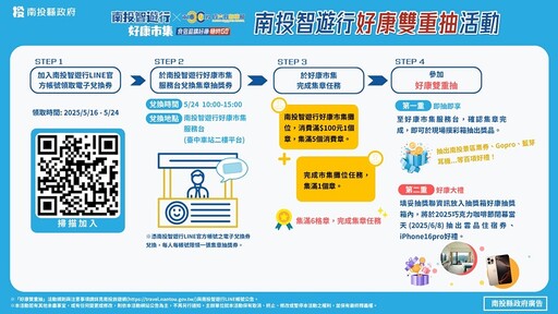 「南投智遊行好康市集暨巧咖節好物分享會」24日臺中火車站登場 超過20萬元好禮大獎等您拿