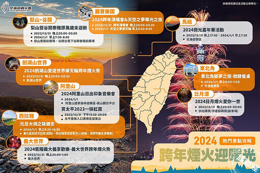 盤點全台北中南跨年活動 - 旅遊經