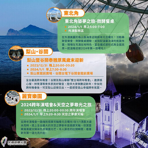 盤點全台北中南跨年活動 - 旅遊經