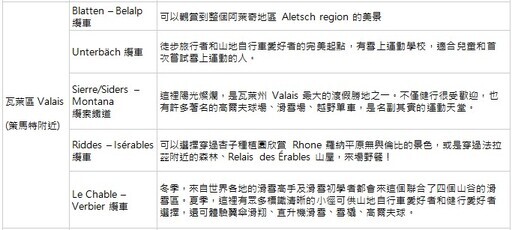 2024上半年前往瑞士客源台灣排第三名 特在台舉辦免費親子探索日 - 旅遊經