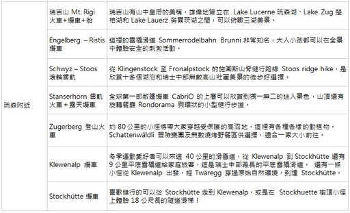 2024上半年前往瑞士客源台灣排第三名 特在台舉辦免費親子探索日 - 旅遊經