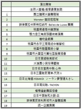 台灣燈會新亮點──「進擊的巨人」燈場 明(12)日全面亮燈，國內外知名團體將踩街 - 旅遊經