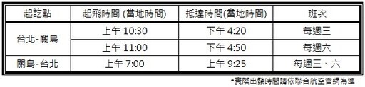 連假海島遊 4月起 台北直飛關島來回機票僅需萬元 - 旅遊經