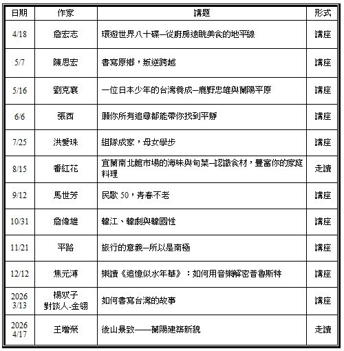 礁溪老爺迎慶20週年慶！ 12位重量級作家啟動「閱讀與旅行」年度盛會邀慶生 - 旅遊經