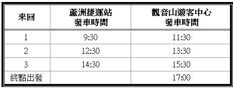 2025觀音觀鷹登場 邀您來場生態之旅 - 旅遊經