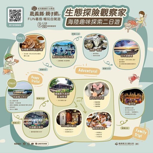 FUN暑假! 嘉義海陸趣味探索二日遊 - 太陽網