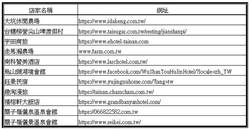 西拉雅5COOL音樂節 12月中旬首登場，想進入獨家搖滾區，可以這麼「做」！ - 旅遊經