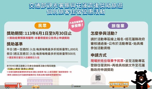 2024花東旅遊補助懶人包！住宿、交通補助優惠一次看！