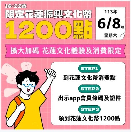 2024花東旅遊補助懶人包！住宿、交通補助優惠一次看！