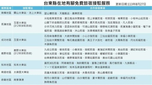 「嗨！出發吧來台東」11月登場！謝金燕、動力火車齊聚開唱