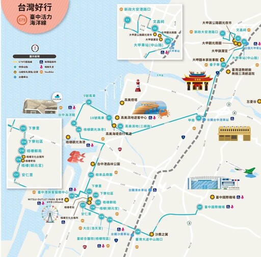 台中活力海洋線全攻略!海線必搭觀光公車 搭車出遊新提案!
