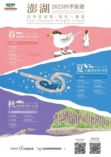 2025澎湖四季旅遊開跑!春賞鷗、夏巡滬、秋賞岩、冬訪古!
