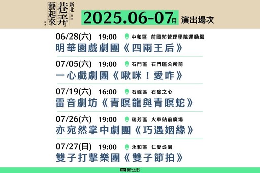 藝術走入巷弄間!2025新北巷弄藝起來16場免費好戲開演!